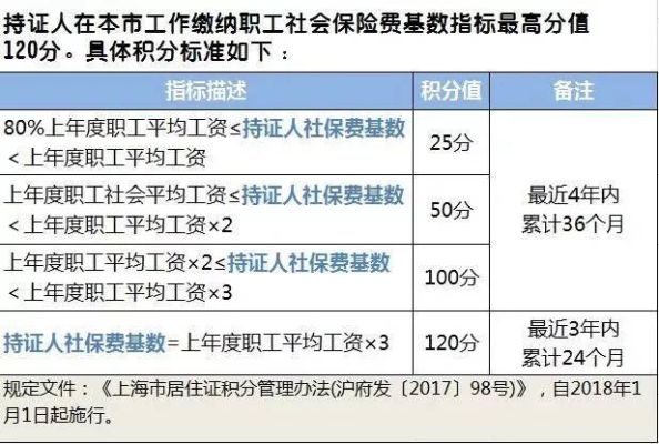 外地人在上海积分怎么算？上海市社保个人与单位类型不符-图2