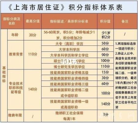 外地人在上海积分怎么算？上海市社保个人与单位类型不符-图3