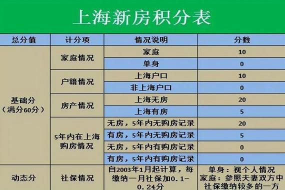 外地人在上海积分怎么算？上海市社保个人与单位类型不符-图1