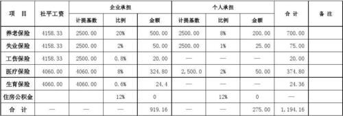 每个企业都必须为员工缴纳五险一金吗？那些用人单位要买五险一金-图1