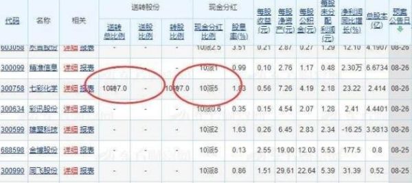 股票一年分红几次？单位分红每年可几次-图1