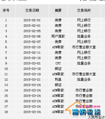 银行卡明细显示代付是什么意思？单位已代付是-图1