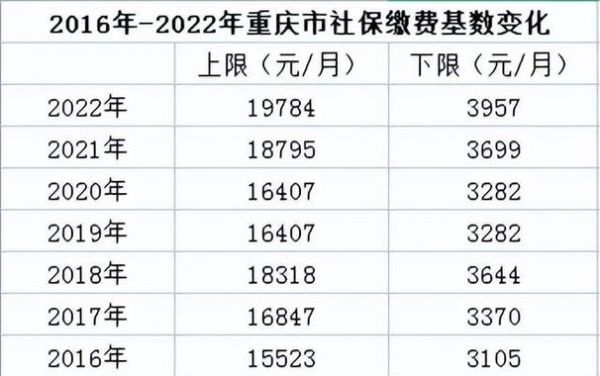 重庆企业职工社保缴费比例？重庆市单位工伤保险缴费比例-图3