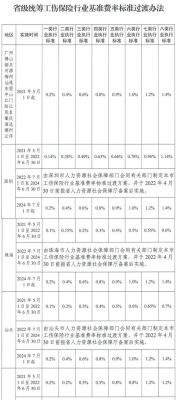 2021年湖南行政单位社保缴费比例？湖南事业单位工伤保险缴费比例-图1