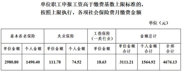 2021年湖南行政单位社保缴费比例？湖南事业单位工伤保险缴费比例-图2