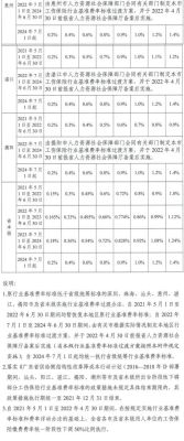 2021年湖南行政单位社保缴费比例？湖南事业单位工伤保险缴费比例-图3