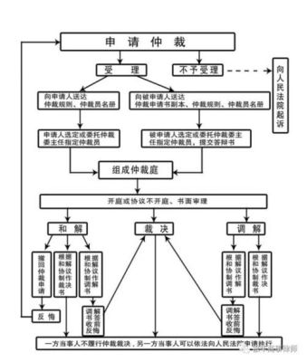 劳动仲裁被申请人不出庭后续流程？仲裁裁决单位缺席怎么说-图2