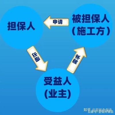 一般保证与连带责任保证的联系？单位担保是物保还是人保-图3