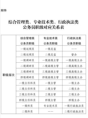 陕西省机关职级并行副调研员取暖费按什么职务发？陕西事业单位在职职工烤火费-图2