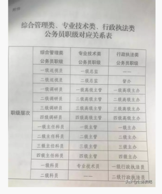 陕西省机关职级并行副调研员取暖费按什么职务发？陕西事业单位在职职工烤火费-图3