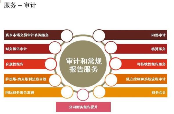 财务咨询公司是不是就是会计师事务所？审计单位跟咨询单位-图1