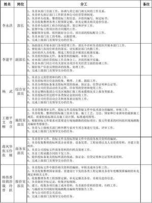 公司员工如何安排职位？单位岗位安排应该-图3