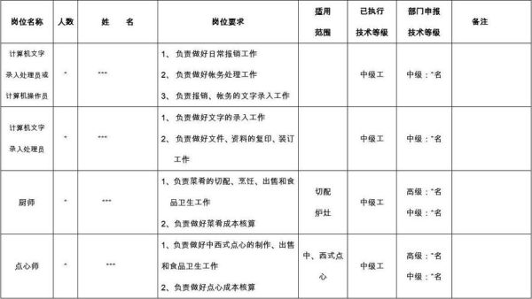 公司员工如何安排职位？单位岗位安排应该-图2