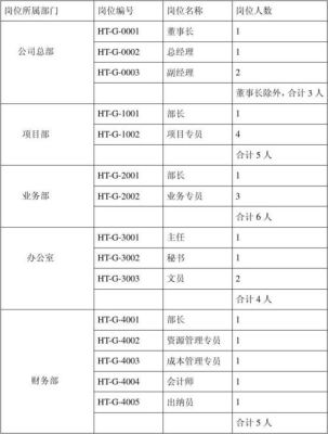 公司员工如何安排职位？单位岗位安排应该-图1