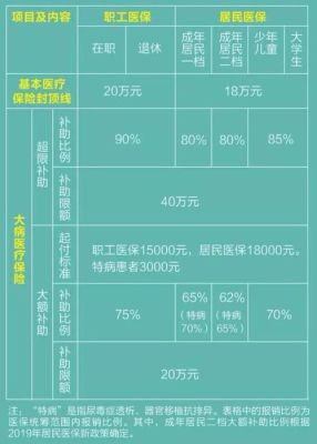 职工医保大病报销的条件？事业单位人员得大病-图3