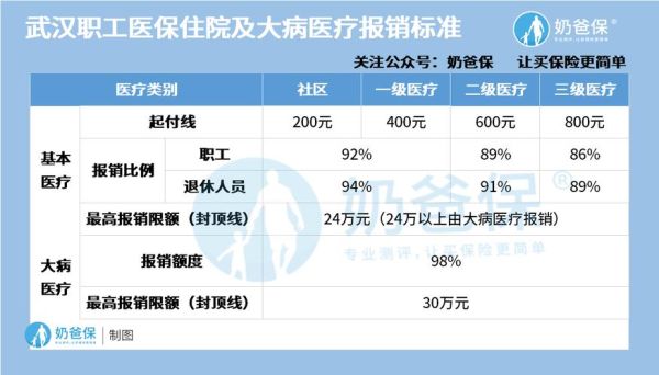 职工医保大病报销的条件？事业单位人员得大病-图1