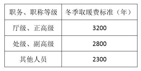 河北事业单位2022年取暖补贴标准？事业单位取暖费2017-图1