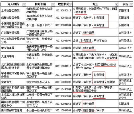 民办学校本科可以考公务员吗？民办非企业单位 公务员-图2