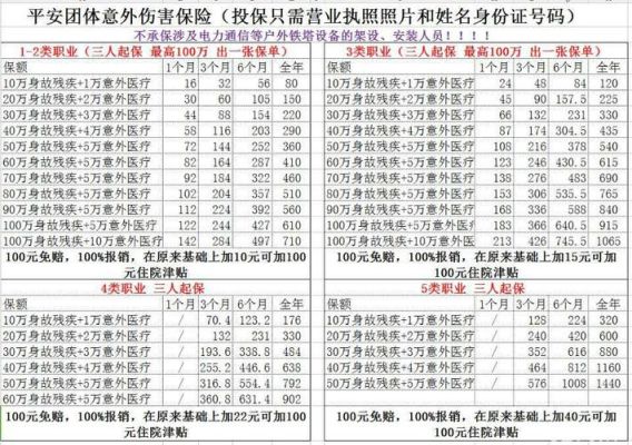 临时工人意外险买哪种最划算？临时工单位意外险-图2