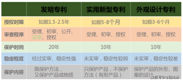 怎么看专利申请作者排序？专利单位与人员排序-图3