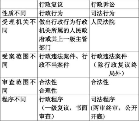 政府办公室有行政执法权吗？对事业单位提起行政诉讼吗-图3