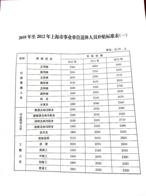 工勤高级工40年退休拿多少退休金？事业单位工勤岗退休工资-图1