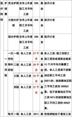 2021北京市工伤误工费赔偿标准？北京事业单位如何认定工伤-图1