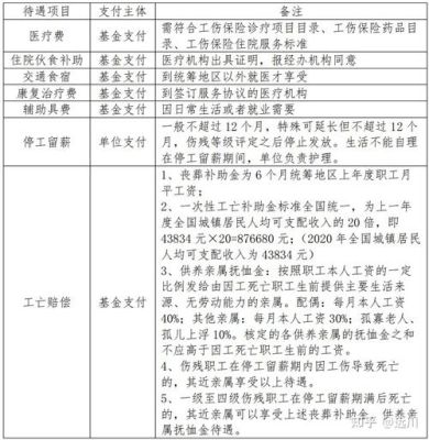 2021北京市工伤误工费赔偿标准？北京事业单位如何认定工伤-图3