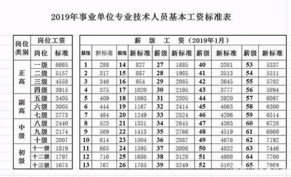 机关工勤技师2024年退休多少钱？事业单位工勤岗退休工资标准-图3