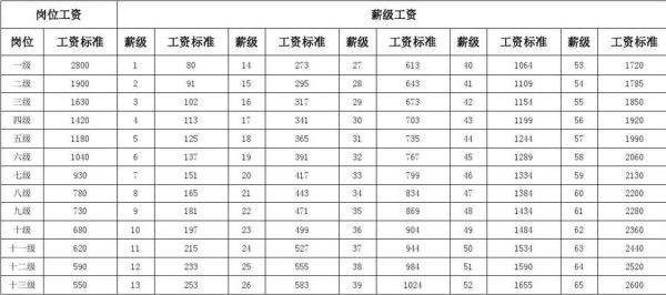 机关工勤技师2024年退休多少钱？事业单位工勤岗退休工资标准-图1