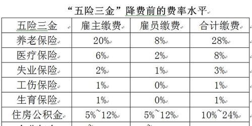 公司交三金是什么意思?都有什么？（单位缴纳三金比例）-图1