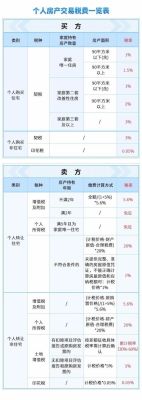 公司名下住宅出售，怎么交易？税费有多少？（单位出售房屋过户税两年）-图2