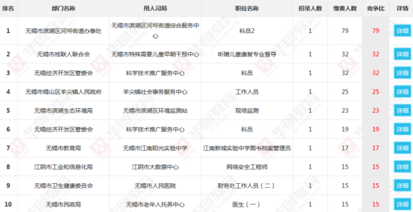 无锡市事业单位有哪些？（无锡有哪些事业单位）-图1