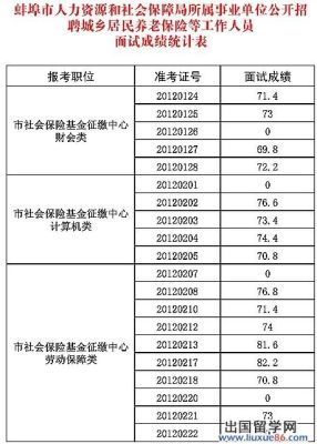 安徽事业编考试一般多少分比较稳？（安徽事业单位养老保险）-图1