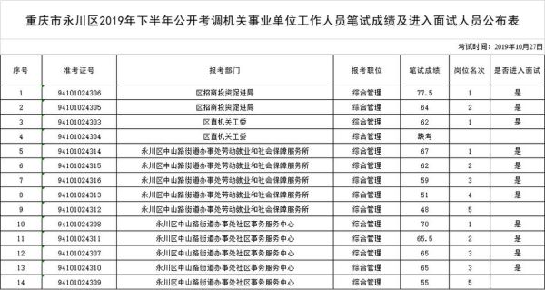 管理岗9级晋级需要几年？（事业单位满几年可以参加考调）-图1