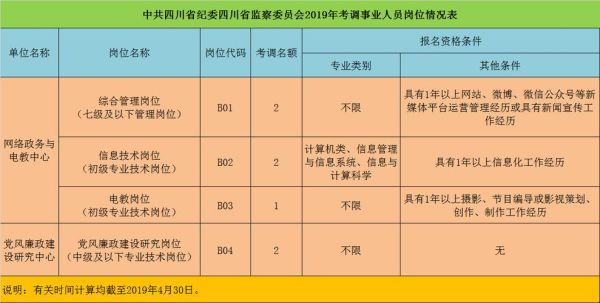 管理岗9级晋级需要几年？（事业单位满几年可以参加考调）-图3