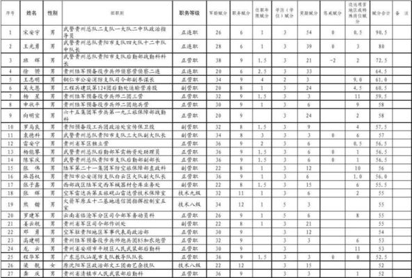 事业单位提拔股级的条件？（技术九级转业事业单位）-图3