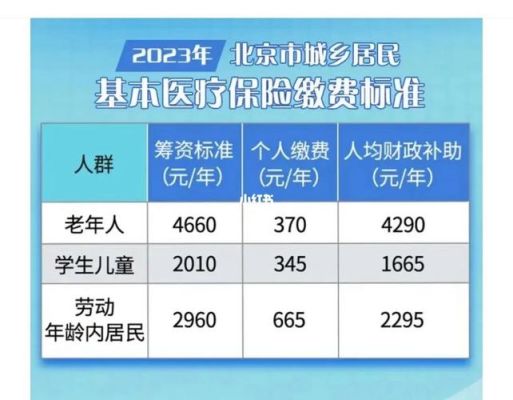 2023年6月北京市社保哪天扣款？（北京社保单位扣款时间）-图2