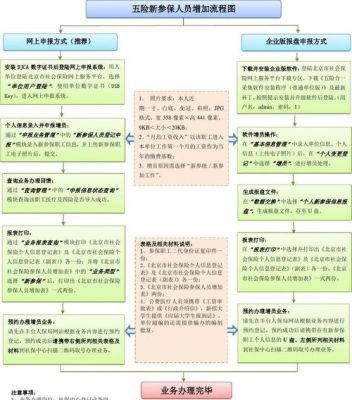 新进员工缴纳社保流程？（单位为新进人员买社保缴费标准）-图2