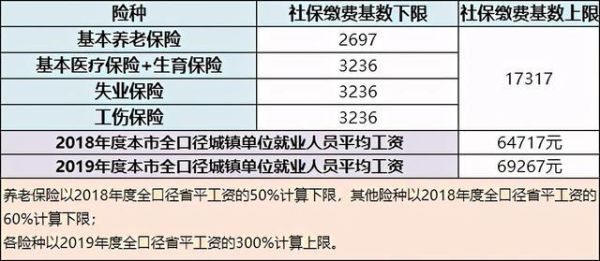 新进员工缴纳社保流程？（单位为新进人员买社保缴费标准）-图3