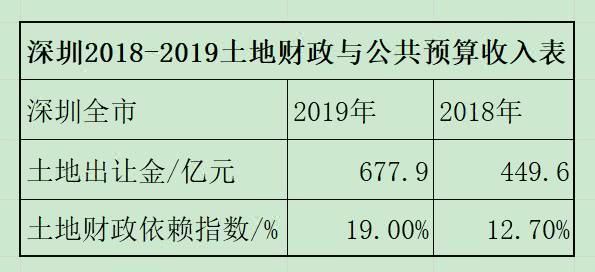 一般公共预算收入包含卖地收入吗？（行政事业单位卖地款是否缴）-图1