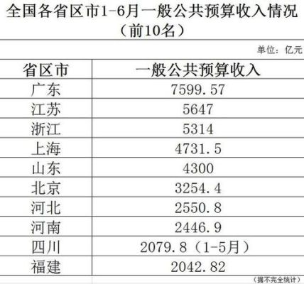 一般公共预算收入包含卖地收入吗？（行政事业单位卖地款是否缴）-图3