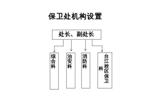 什么是保卫机构？（内部单位保卫机关保卫机构）-图1