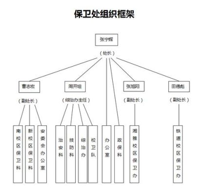 什么是保卫机构？（内部单位保卫机关保卫机构）-图2