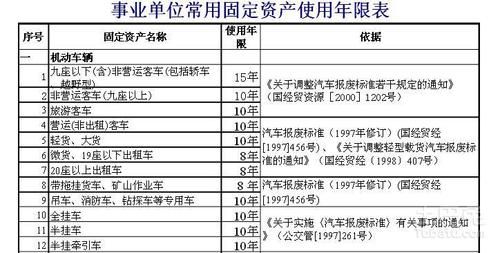 事业单位 存货标准？（行政事业单位固定资产标准）-图1