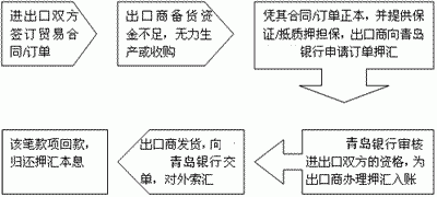 出口企业允许第三方付汇吗？（经营单位 收货单位 谁来付汇）-图1