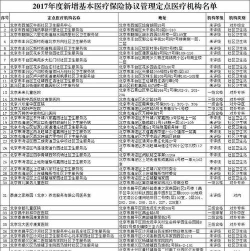 医保异地定点医院可以定几家？（外地医保定点单位）-图1