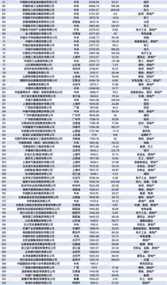 国企有哪些单位，单位名称是什么？（国企都有哪些单位）-图2