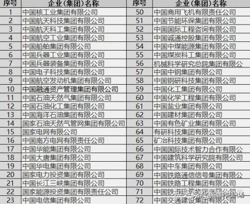 国企有哪些单位，单位名称是什么？（国企都有哪些单位）-图1