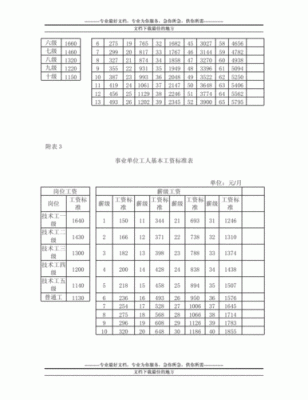 安徽调资23年细则？（安徽省事业单位调整工资标准）-图2